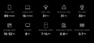 Зарядна станція EcoFlow DELTA 2 (1024 Вт/ч) (EU)
